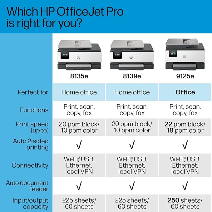 HP OfficeJet Pro 8135e Wireless All-in-One Color Inkjet Printer, Print, Scan, Copy, Fax, ADF, Duplex Printing, Best-for-Home Office, 3 Months of Instant Ink Included (40Q35A)