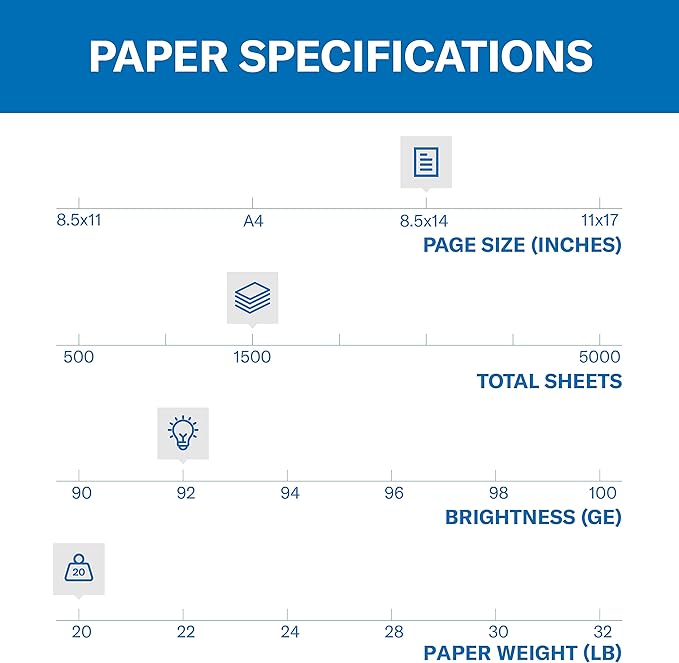 Hammermill Printer Paper, 20 Lb Copy Paper, 8.5 x 14 - 500 Sheets (Pack of 3) - 92 Bright, Made in the USA