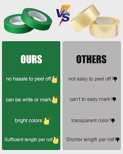 Fainne Green Painters Masking Tape Bulk 1 Inch x 55 Yard, General Purpose Paint Band Removable Adhesive Tape Multi Surface Roll for Painting Labeling School Supplies(20 Pcs)