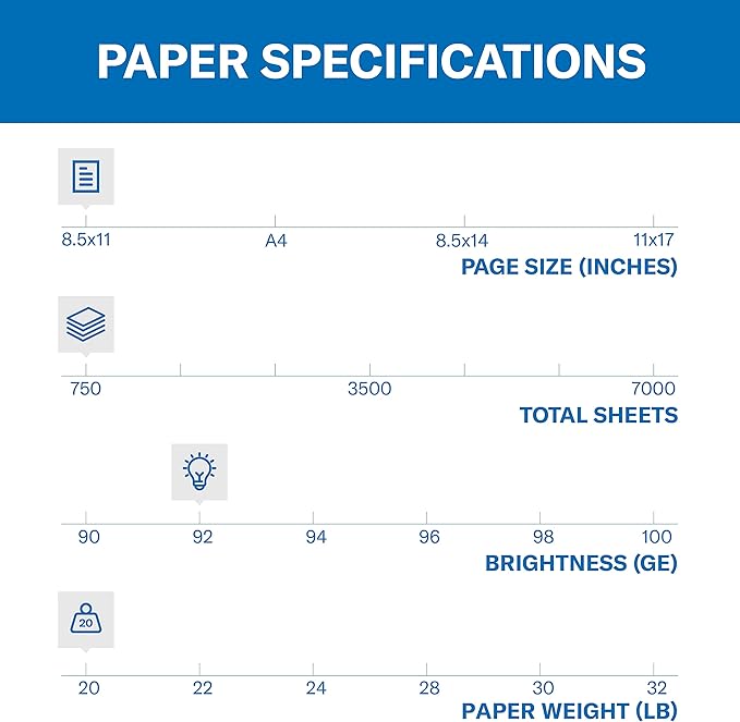 Hammermill Printer Paper, 20 lb Copy Paper, 8.5 x 11 - 1 Bulk Pack (750 Sheets) - 92 Bright, Made in the USA