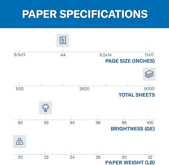 Hammermill A4 Paper, 20 lb Copy Paper (210mm x 297mm) - 1 Ream (500 Sheets) - 92 Bright, Made in the USA, 105500R, White