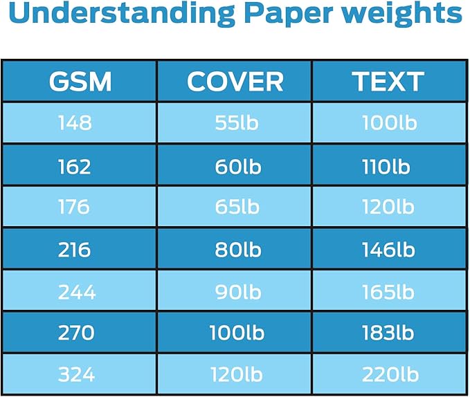 Blank White Cards and Envelopes 100 Pack, Ohuhu 5 x 7 Heavyweight Folded Cards and A7 Envelopes for DIY Christmas Greeting Cards, Wedding, Birthday, Invitations, Thank You Cards & All Occasion