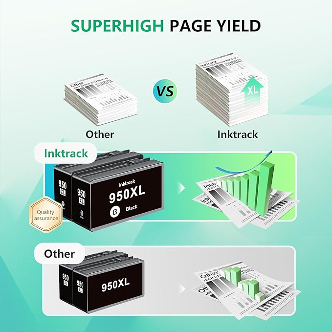 950XL Ink Cartridges Compatible for HP 950XL Black Ink Cartridges Replacement for HP OfficeJet Pro 8600 8610 8620 8100 8630 8660 8640 8615 8625 276DW 251DW Printers (Black,2-Pack)