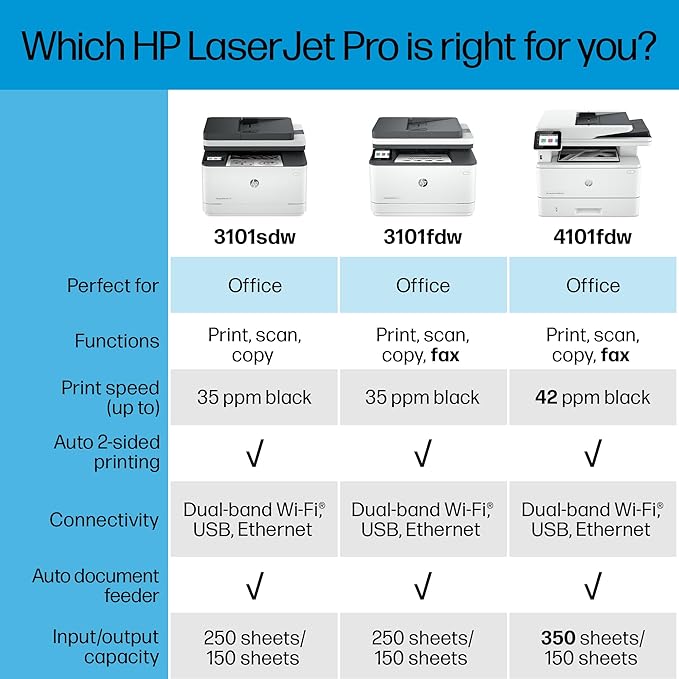 HP Laserjet Pro MFP 3101sdw Printer
