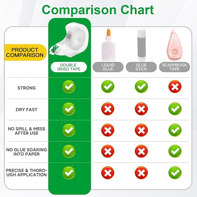 LOCKLOCK Double Sided Tape Light Duty, 4 Pack, 1/2 x 350 inches, Narrow Double Stick Tape with Dispenser for Crafts, Arts Projects, Gift Wrapping, Office and School Supplies, Clear.