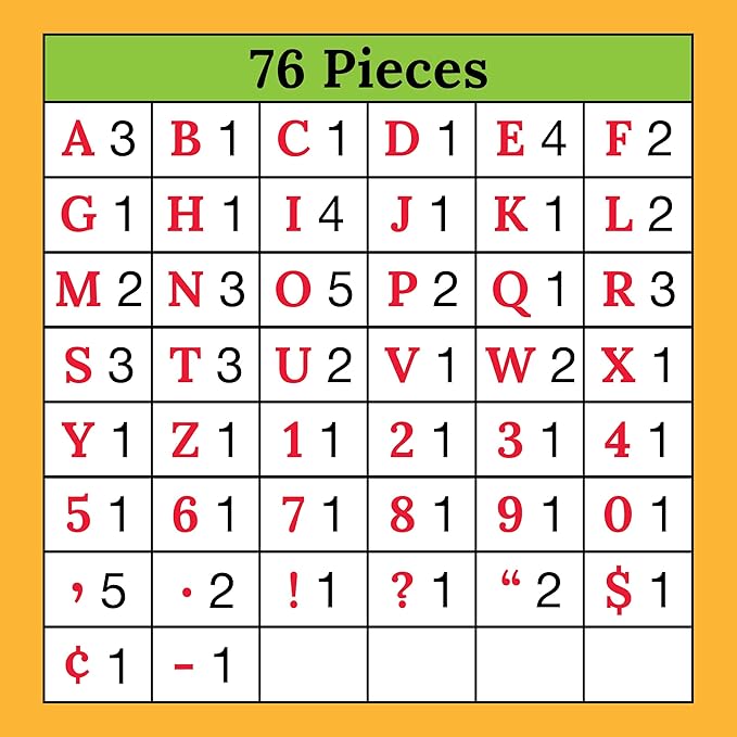 Carson Dellosa 76 pc Modern Decor Bulletin Board Letters Pack, Colorful Letters, Numbers, Symbols, and Punctuation Cutout
