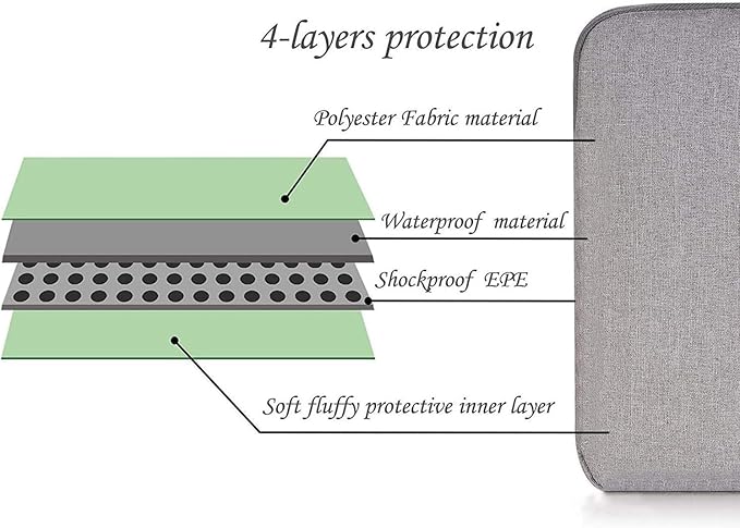 Portable Monitor Case 18.5 Inch,Protective Carrying Sleeve for Most 18.5 in Portable Monitors,Water Resistant Portable Laptop Display Bag with Accessory Pocket,Size-17.7"x11.2" Gray