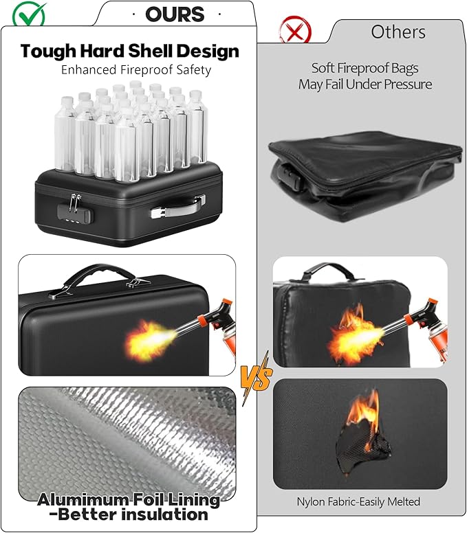 Fireproof Document Box with Water-Resistant Zipper, Hard Case Fireproof Box with Lock, Portable Hard-Shell Fire Safe Box, Large Capacity File Organizer for Important Documents, Laptop (Black, M)