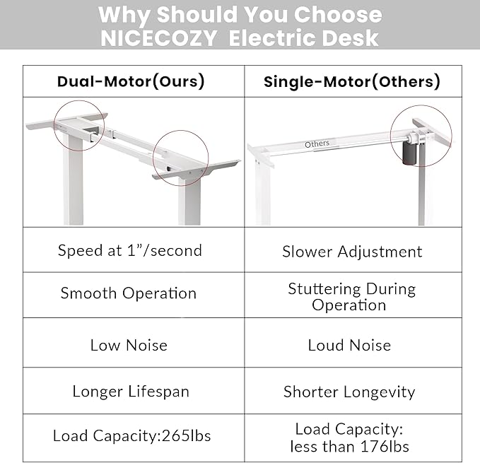 Dual Motor Electric Standing Desk Frame, Height Adjustable Table Legs for Max 90″ x 44″ Desktop with 265 lbs Capacity, Ergonomic Sit Stand Up Desk Base for Home Office, White Frame Only