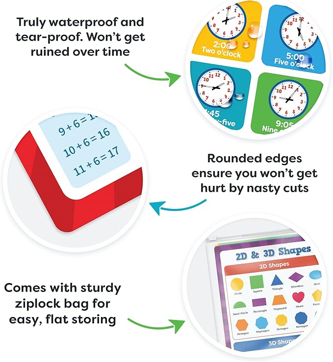 Momo & Nashi Math Education Posters For Elementary School & Kindergarten Set - 16 x 11 Plastic PVC 13pc - Math Learning Posters For Kids Ages 3-5 6-10 - Multiplication Chart Table For Toddlers