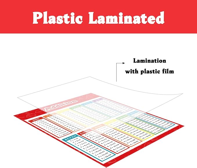FindFunFine Addition Chart Poster Educational Math Posters, Math Learning Tools Educational Table Chart Posters For Kids,School Math Classroom 30X20.8 Inches