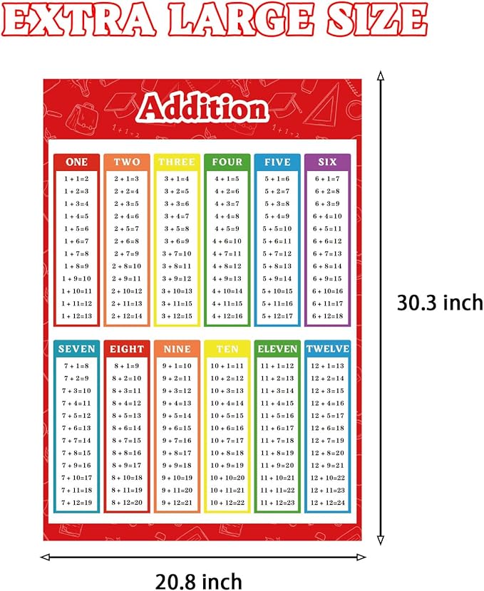 FindFunFine Addition Chart Poster Educational Math Posters, Math Learning Tools Educational Table Chart Posters For Kids,School Math Classroom 30X20.8 Inches