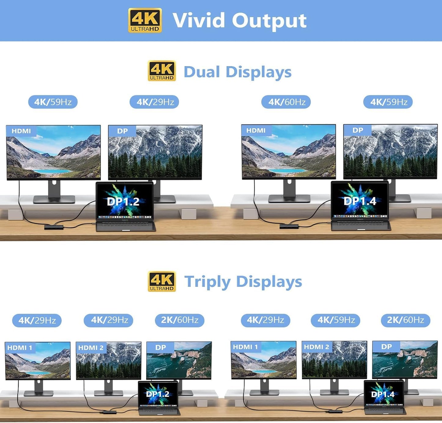 USB C Docking Station Dual Monitor Adapter for Dell HP, Laptop Docking Station 3 Monitors Quadruple Display USB C Hub Dongle to 4K HDMI+DisplayPort+VGA,3 USB2.0,100W PD, 8 in 1 Thunderbolt Dock