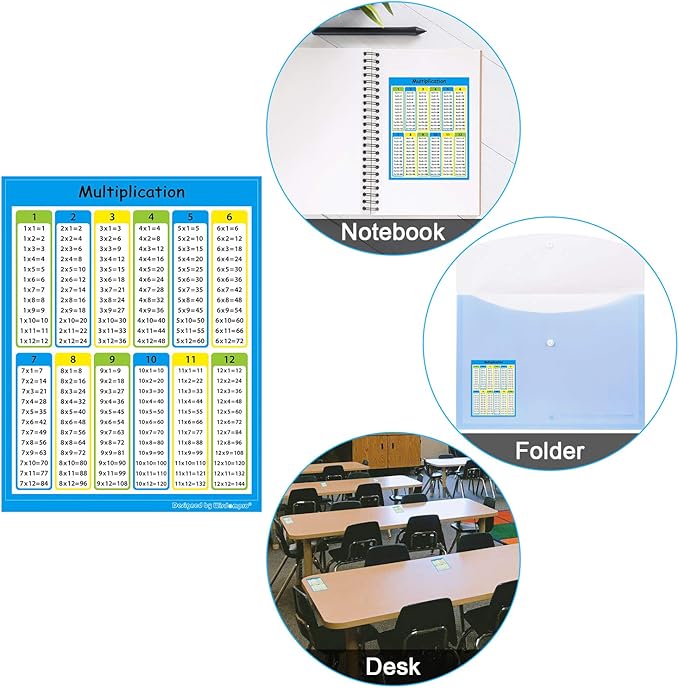 Wisdompro 40 Pack Multiplication Chart Stickers for Kids, Elementary, Middle School Classroom - 4 x 5 inches