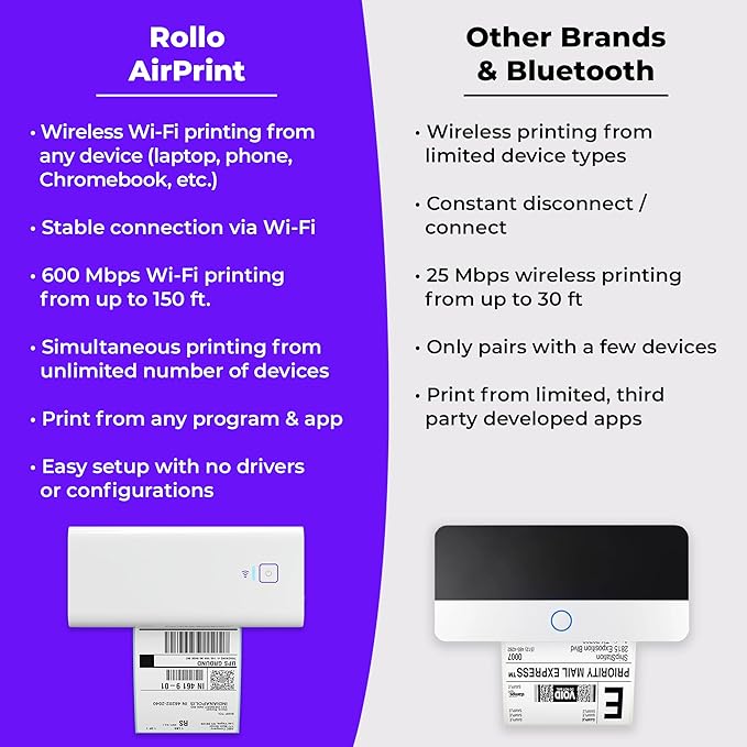 Rollo Wireless Label Printer - Wi-Fi Thermal Printer for Shipping Packages - AirPrint from iPhone, iPad, Mac - 4x6, Supports Windows, Chromebook, Android, Linux