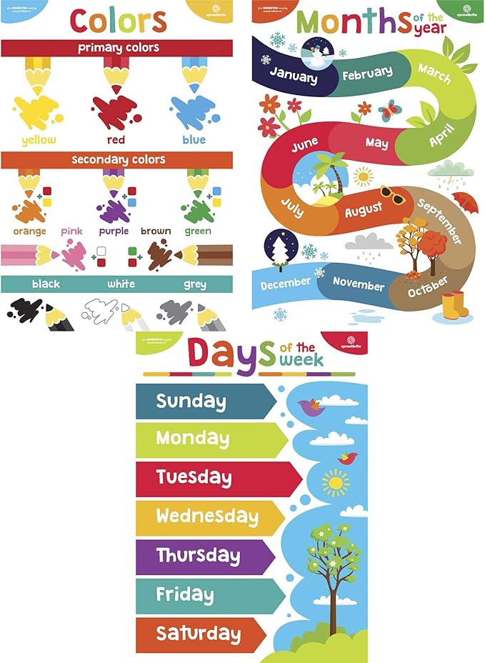 Sproutbrite Educational Posters for Toddlers - Laminated Classroom Decorations - Kindergarten Homeschool Supplies Materials - Preschool Learning Decor - ABC Poster - 11 Charts for Distance Learning