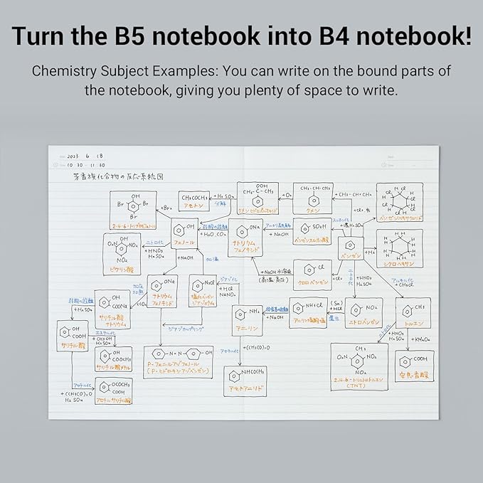 KOKUYO Campus Composition Kimochii Notebook, 3 Pack Feels Flat Semi-B5 Comp Book, Green Pink Blue, Dot B 6mm Ruled, 30 Sheets Lined Journal Notebook for School Note Taking. Japan Import (NO-FL3CBTX3)