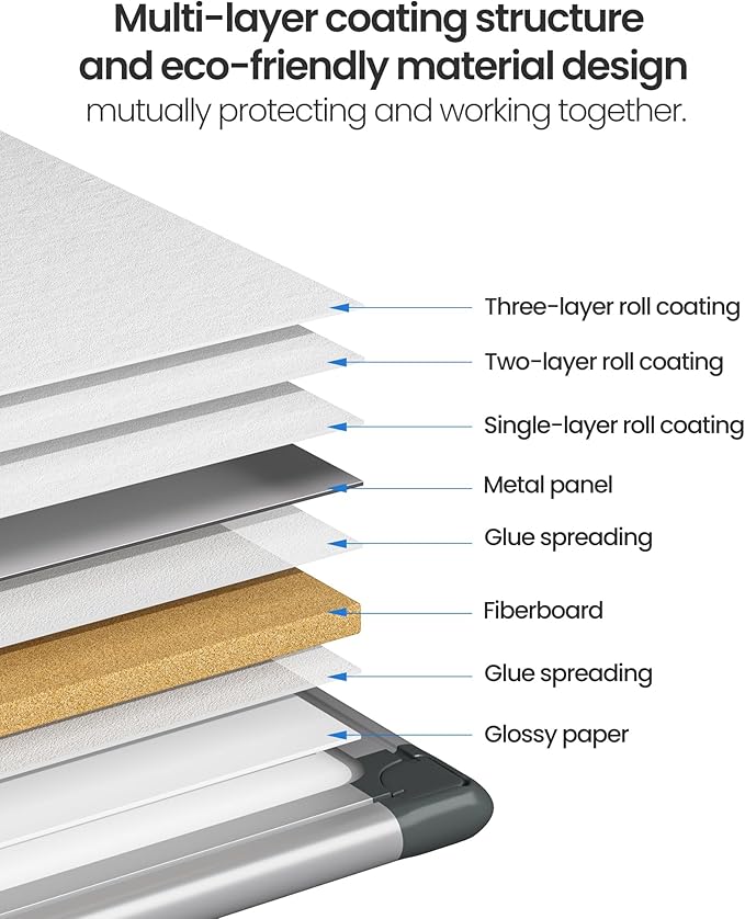 VUSIGN 6PCS Magnetic White Board Kit for Wall 18" x 12", 6 Dry Eraser & 12 Multicolor Markers & 24 Magnetic Pins, Sliver Reinforced Aluminum Frame for Home, School, Office