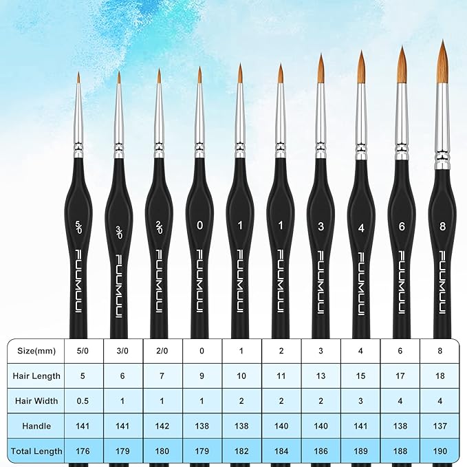 Kolinsky Sable Watercolor Brushes, 10pcs Sable Detail Paint Brush Set Will Keep a Fine Tip Point and Spring for Watercolor Acrylic Gouache, Miniature, Nail Art & Models