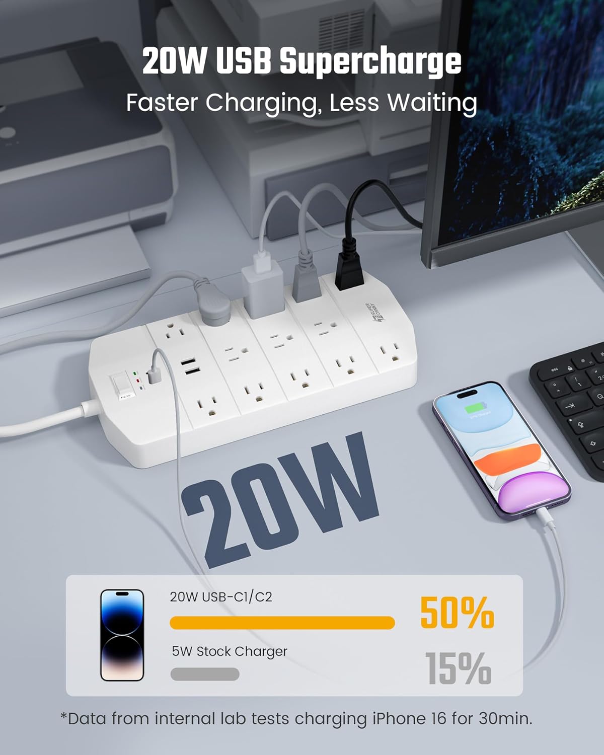 Power Strip,SUPERDANNY 5000 Joules Surge Protector with 13 AC Outlets 2 USB-A & 2 USB-C PD 20W Fast Charging Heavy Duty 14AWG/3C Industrial Grade 10ft Extension Cord for Workbench Home Office White
