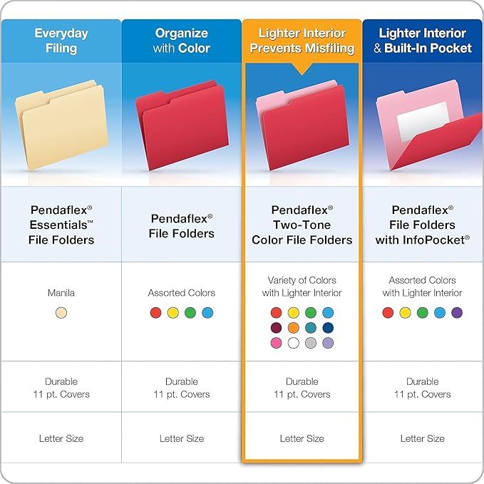 Pendaflex Two-Tone Color File Folders, Letter Size, 1/3 Cut, Pink, 100 Per box (152 1/3 PIN), 12 x 9.88 x 2.38 inches