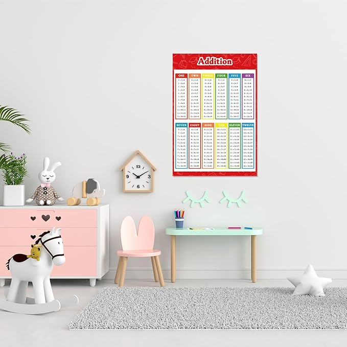 FindFunFine Addition Chart Poster Educational Math Posters, Math Learning Tools Educational Table Chart Posters For Kids,School Math Classroom 30X20.8 Inches