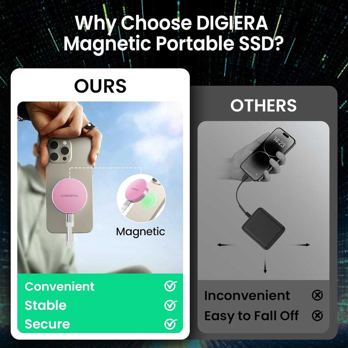 IGIERA 2TB Magnetic Portable SSD, External Solid State Drives with USB-C 3.2 Gen 2x2, Speed Up to 2000MB/s, Compact & Durable, Compatible with iPhone 15/16 Series and Other USB-C Devices, Pink