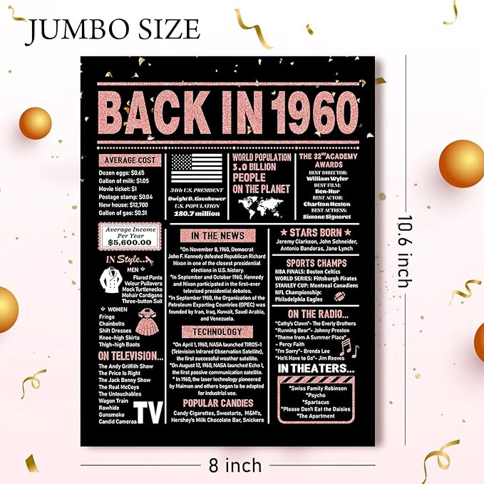 65th Birthday Card, 65th Birthday Gifts for Women, 65th Birthday Decorations for Her, Back in 1960 Birthday Card, Rose Gold