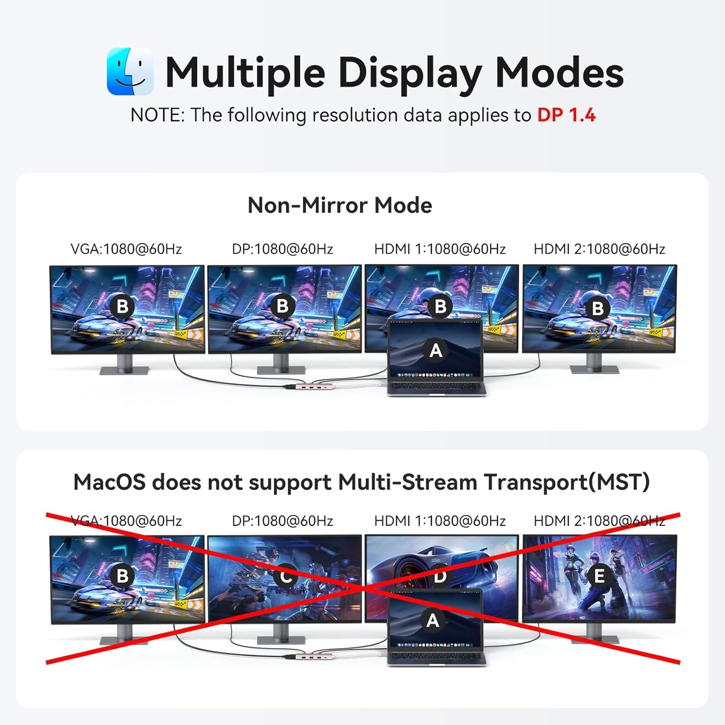 HODO USB C Docking Station Dual Monitor Adapter for Dell HP, Laptop Docking Station 3 Monitors Quad Display USB C Hub Dongle to 2 HDMI 4K,DP 8K, VGA,4 USB,PD, 9 in 1 Dongle Laptop Adapter