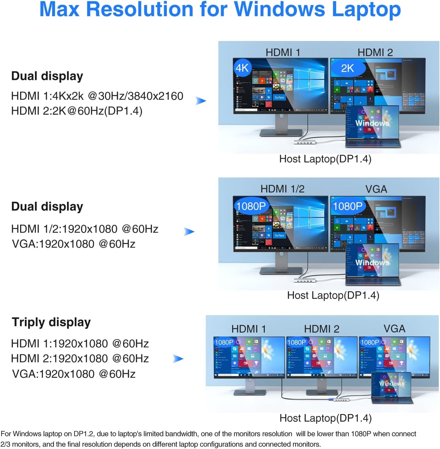 USB C Docking Station Dual Monitor for Dell/HP/Lenovo/Surface Laptop, 14 in 1 Triple Display Hub Multiple Adapter, Dongle with 2 HDMI 4K+VGA+5 Port+100W PD Charger+Ethernet+SD/TF+Audio(Sliver)