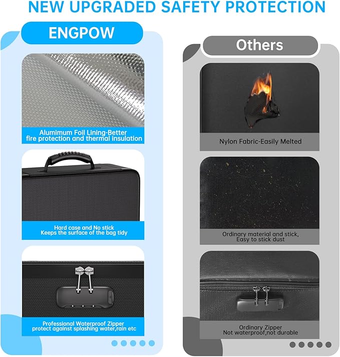 ENGPOW Fireproof Document Box with Lock,5200℉ Soft Case Fireproof Box with 25 Pocket Accordion File Folder,Multi-Layer Fireproof Water Resistant Safe Box File Organizer for Important Documents,Laptop