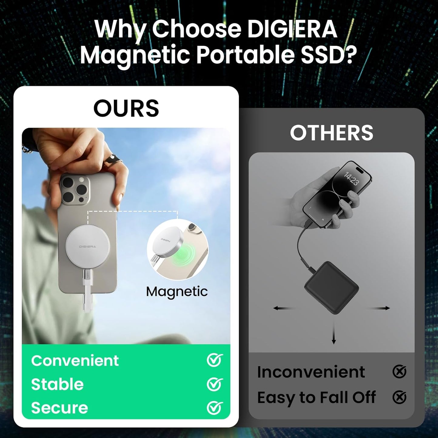 2TB Magnetic Portable SSD, External Solid State Drives with USB-C 3.2 Gen 2x2, Speed Up to 2000MB/s, Compact & Durable, Compatible with iPhone 15/16 Series and Other USB-C Devices, White