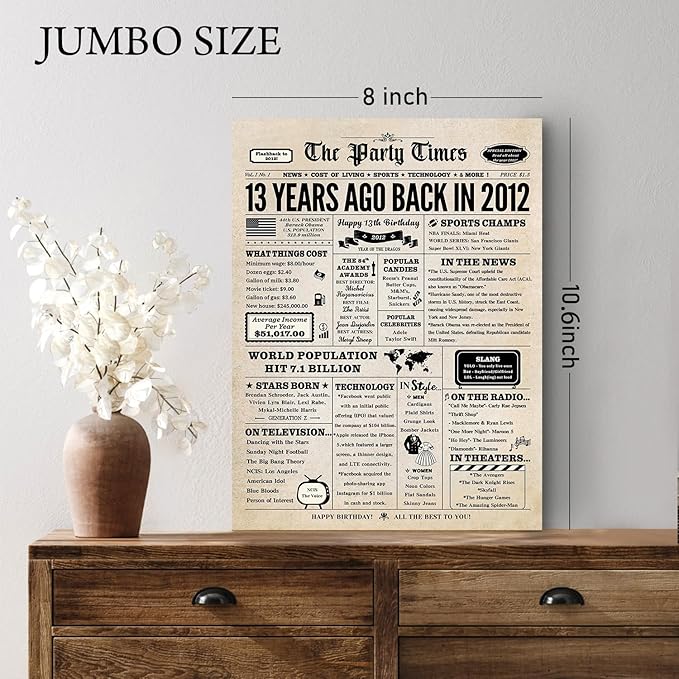 13th Birthday Card, 13th Birthday Decorations for Girls Boys, 13th Birthday Gifts for Daughter Son, Back in 2012 Birthday Card