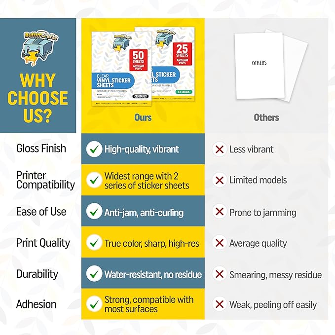 Clear Printable Vinyl for Inkjet Printer - Waterproof, 25 Sheets - Transparent Inkjet Printable Vinyl Sticker Paper Avoid Jams