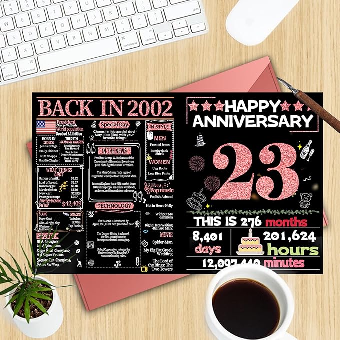 Joycard 23rd Anniversary Card for Women, Wedding Card for Wife, Sweet Marriage Decorations Gifts for Couple, Perfect for Her on Anniversary Day, Back in 2002