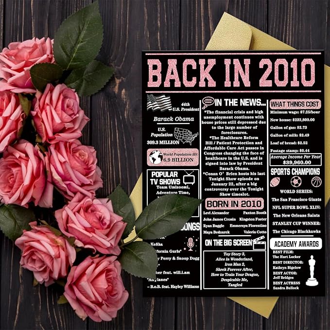 YiKaLus 15th Birthday Card for Son Daughter,Funny 15th Birthday Gifts for Boy Girl Kids,Happy 15 Year Old Birthday Card Decorations for Him Her