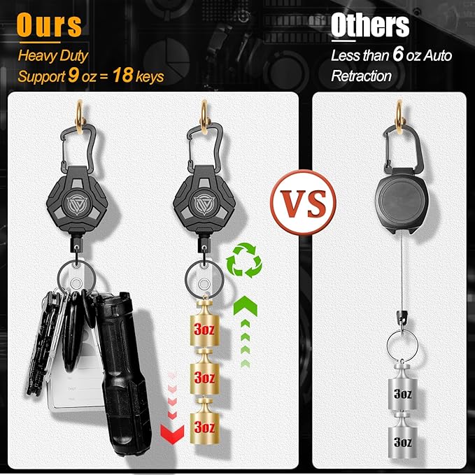 4 Pack Retractable Keychain Heavy Duty, Badge Reels Retractable, Tactical ID Badge Holder with Upgraded Zinc Alloy Carabiner, 31.5'' Coated Steel Cord, Bearing 8.0 oz