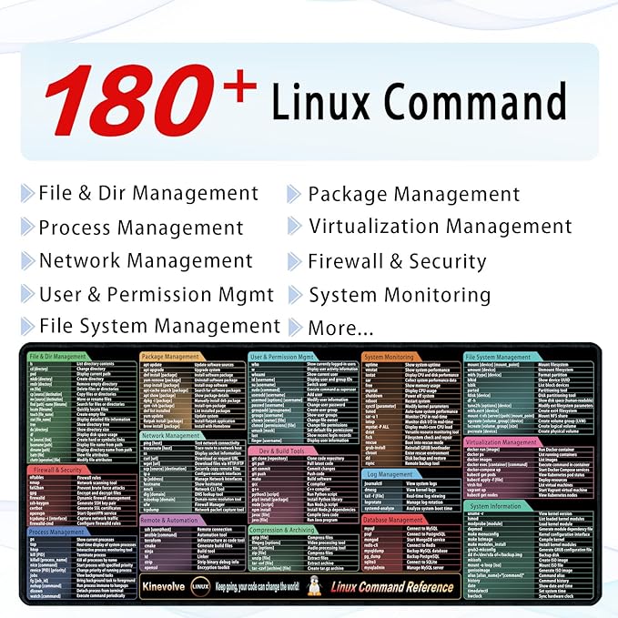 Linux Commands Mouse Pad,200+ Commands Desk Mat,Shortcuts to Kali/Ubuntu/OpenSUSE/Red Hat/Arch/Debian/Unix Programmer. XXL Cheat Sheet Mousepad 35.4" x 15.7"