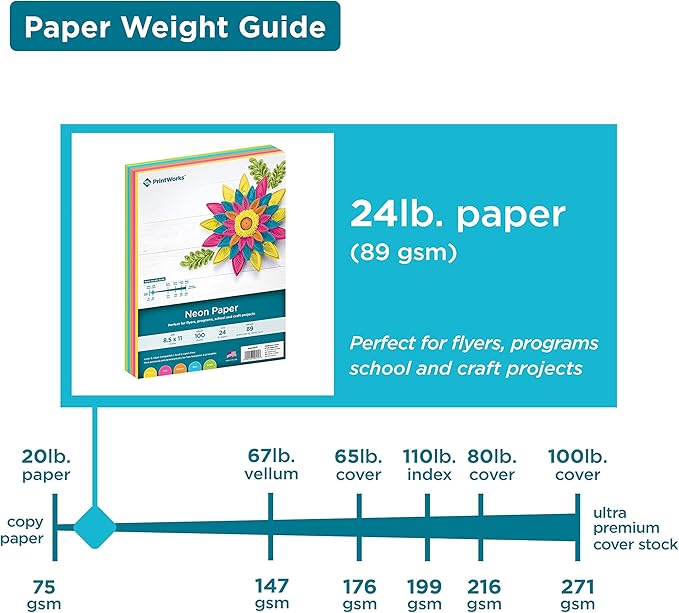 Printworks Neon Colored Paper, 24 lb, 5 Assorted Florescent Colors, FSC Certified, 100 Sheets, 8.5 x 11 Inch (00579), Single (Pack of 2)