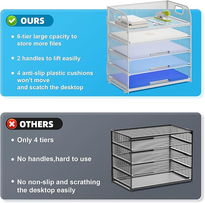 Marbrasse Paper Organizer Letter Tray, 5 Tier Mesh File Organizer with Handle, Paper Sorter Desk Organizer for Home Office Supplies - White