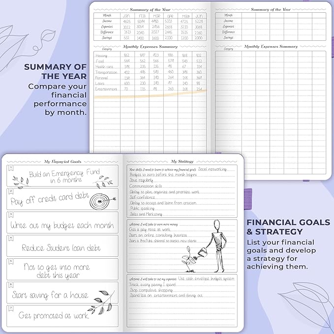 GoGirl Budget Planner – Monthly Financial Planner Organizer Budget Book. Expense Tracker Notebook Journal to Control Money, Compact (Lavender)