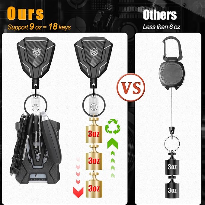 Oaridey Retractable Badge Holder with Belt Clip, Heavy Duty Retractable Keychain with Tactical ID Card Holder (Holds 6 Cards) - 31.5” Retractable Badge Reel Key Chain