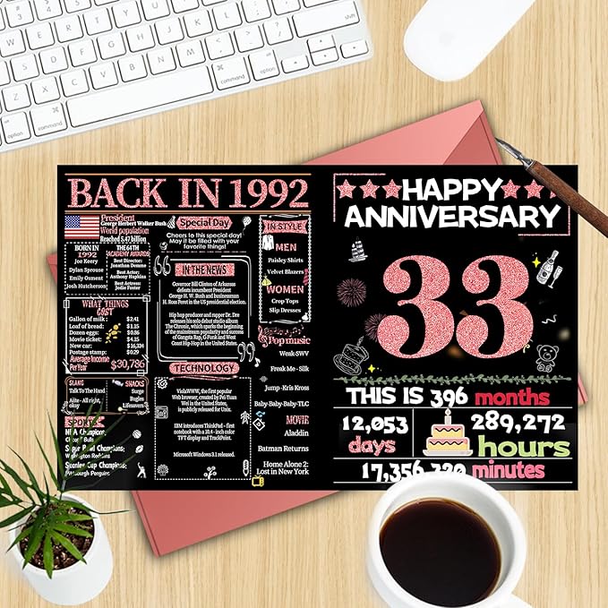 Joycard 33rd Anniversary Card for Women, Wedding Card for Wife, Sweet Marriage Decorations Gifts for Couple, Perfect for Her on Anniversary Day, Back in 1992