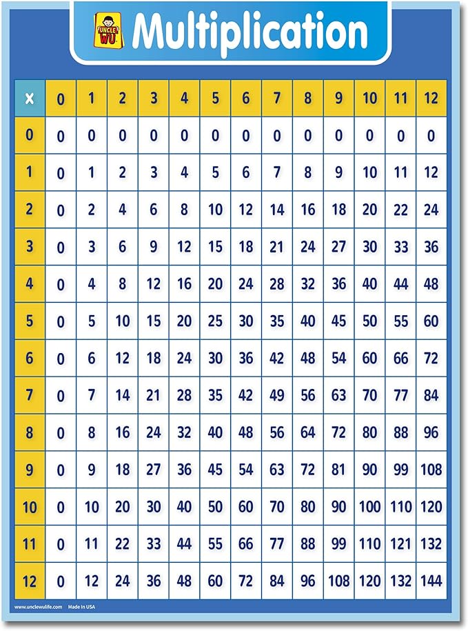 UNCLE WU Multiplication Chart Dry Erase Poster for Kids - Educational Times Table Math Chart for Elementary School(18" x 24",Laminated)