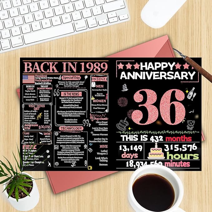 Joycard 36th Anniversary Card for Women, Wedding Card for Wife, Sweet Marriage Decorations Gifts for Couple, Perfect for Her on Anniversary Day, Back in 1989