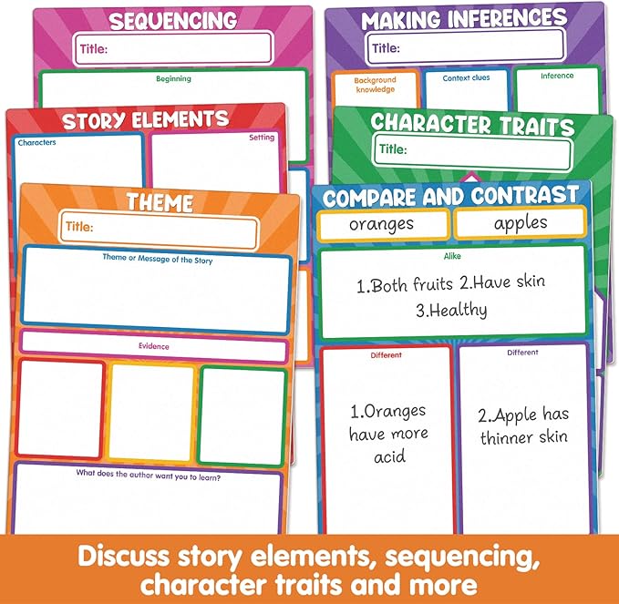 Auchq Versatile Magnetic Literature Teaching Charts, Dry Erase Handwriting Paper for Classroom Whiteboard, ELA Anchor Chart for Preschool Elementary Classroom Must Haves.