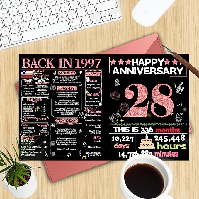 Joycard 28th Anniversary Card for Women, Wedding Card for Wife, Sweet Marriage Decorations Gifts for Couple, Perfect for Her on Anniversary Day, Back in 1997
