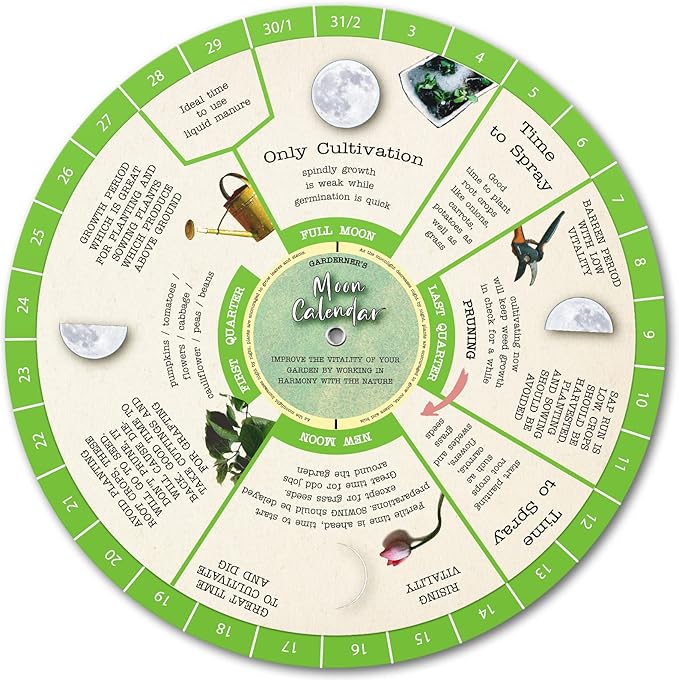 Gardening Moon Calendar, Perpetual Lunar Cycle Calendar for Gardeners, Farmers Almanac, Determine Optimal Times for Gardening Activities. Biodynamic Calendar, Companion Planting Chart, Garden Planner