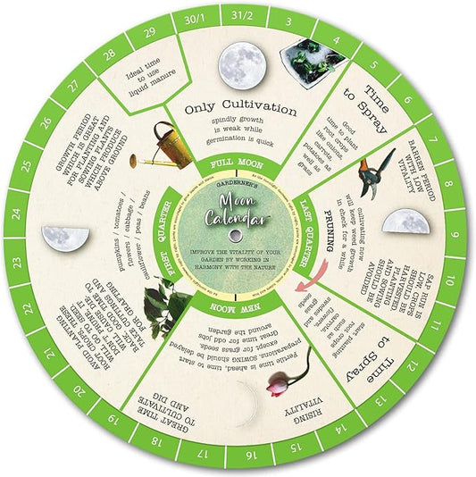 Gardening Moon Calendar, Perpetual Lunar Cycle Calendar for Gardeners, Farmers Almanac, Determine Optimal Times for Gardening Activities. Biodynamic Calendar, Companion Planting Chart, Garden Planner